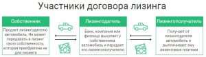 banki-i-lizing-kak-jeto-rabotaet-i-kakie-vygody-predostavljaet