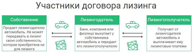 banki-i-lizing-kak-jeto-rabotaet-i-kakie-vygody-predostavljaet