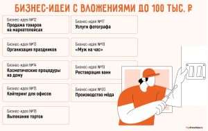 biznes-bez-vlozhenij-s-nulja-perspektivnye-idei-i-instrukcii