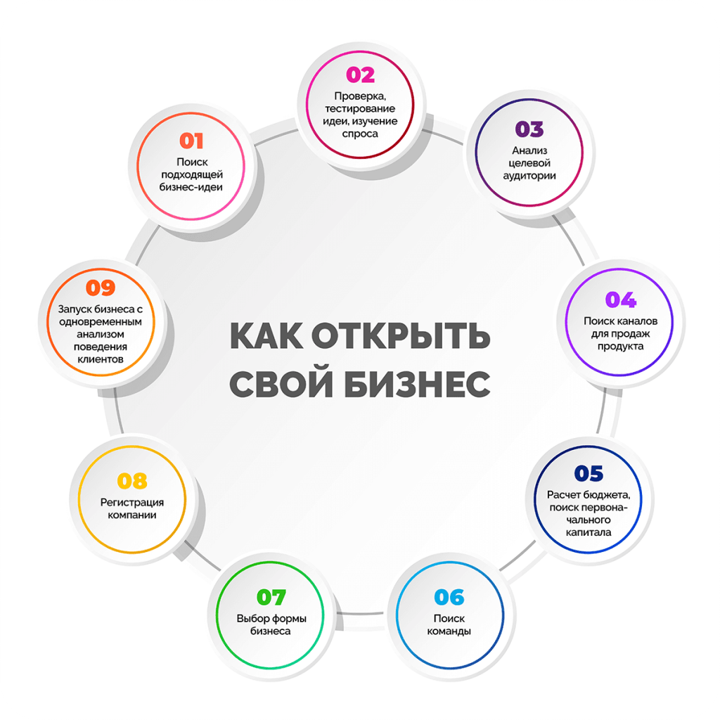 biznes-idei-dlja-nachinajushhih-kak-prevratit-mechtu-v-pribylnyj-biznes