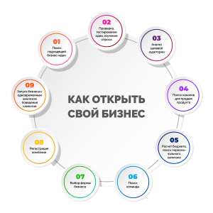 biznes-idei-dlja-nachinajushhih-kak-prevratit-mechtu-v-pribylnyj-biznes