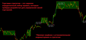 chto-takoe-foreks-kljuchevye-aspekty-strategii-i-faktory-vlijanija