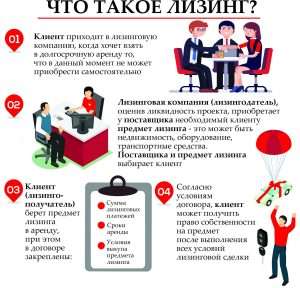 chto-takoe-lizingovyj-bank