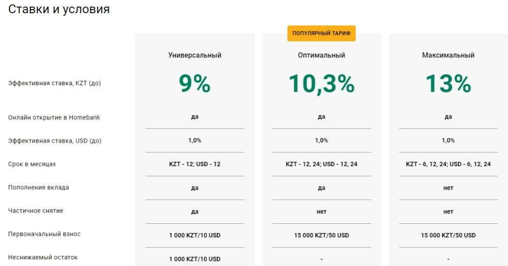 depozity-narodnogo-banka-kazahstana-obzor-i-uslovija