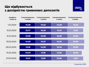 depozity-v-ukrainskih-bankah-v-2024-godu