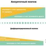 differencirovannyj-platezh-principy-preimushhestva-i-nedostatki