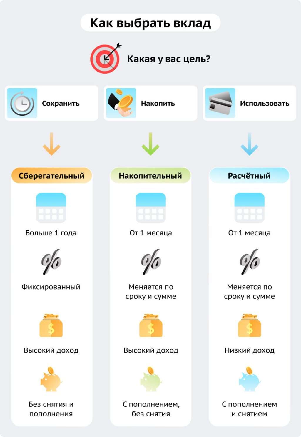 gde-mozhno-poluchit-vklad-v-vashem-banke