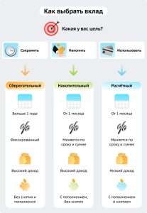 gde-mozhno-poluchit-vklad-v-vashem-banke