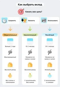 gde-mozhno-poluchit-vklad-v-vashem-banke