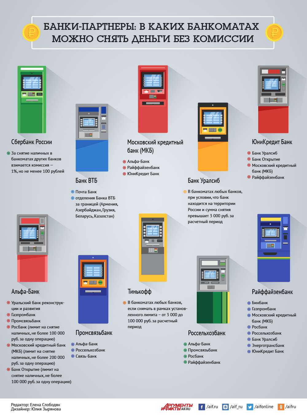 gde-snjat-dengi-s-karty-banka-moskvy-bez-komissii