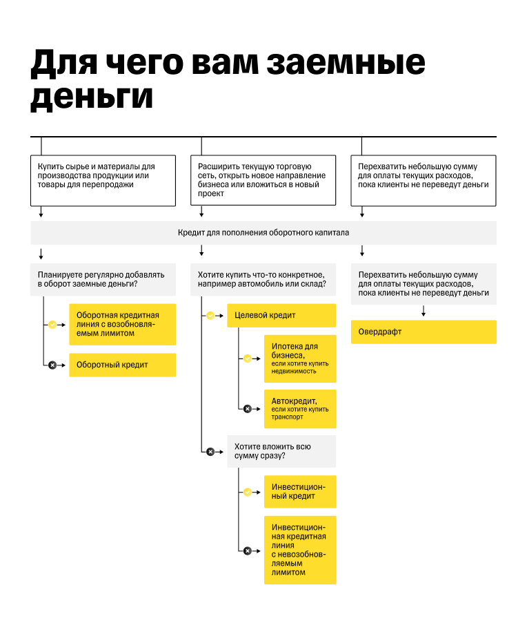 gruzovaja-avto-v-kredit-kak-rasshirit-biznes-s-pomoshhju-kreditovanija