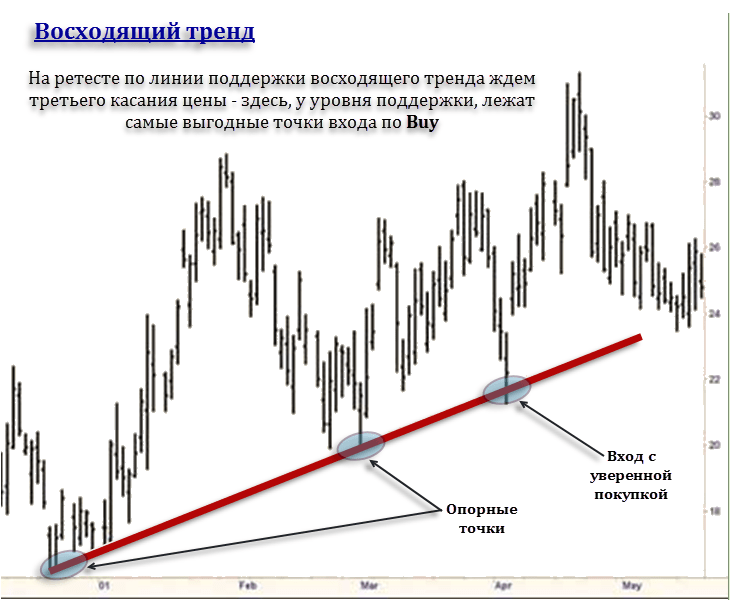 indikatory-tochki-vhoda-na-foreks-kak-pravilno-vybrat-i-ispolzovat