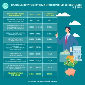 investicii-v-kazahstan-obzor-i-perspektivy