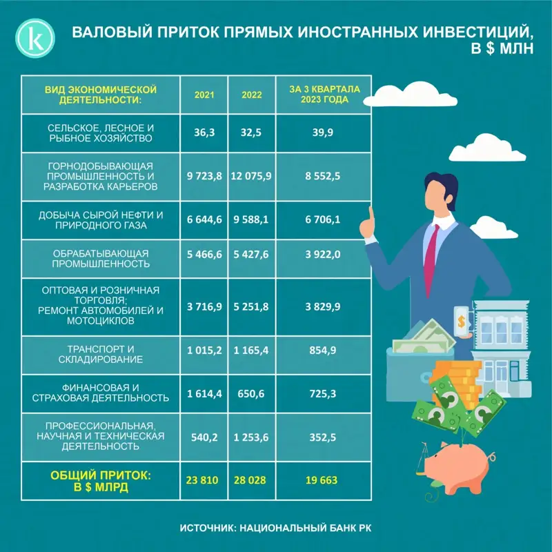 investicii-v-kazahstan-obzor-i-perspektivy