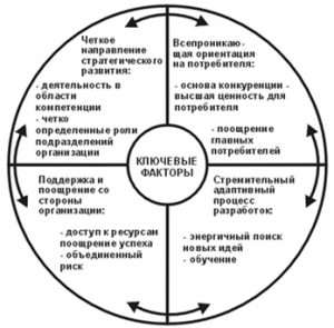 investicii-v-sebja-kljuch-k-uspehu-i-blagopoluchiju