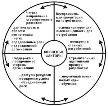 investicii-v-sebja-kljuch-k-uspehu-i-blagopoluchiju
