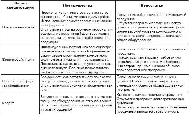 ispolzovanie-lizingovogo-imushhestva-v-kachestve-zaloga-dlja-poluchenija-bankovskogo-kredita