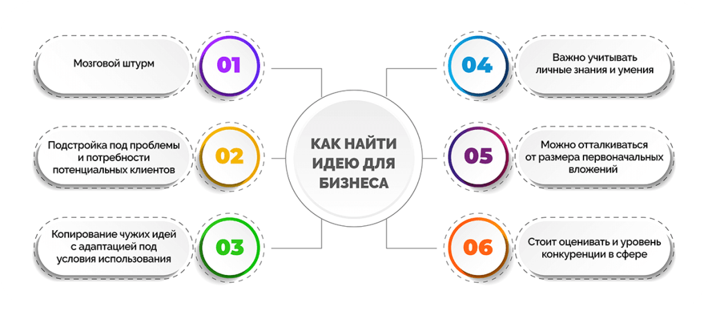 kak-najti-originalnuju-biznes-ideju
