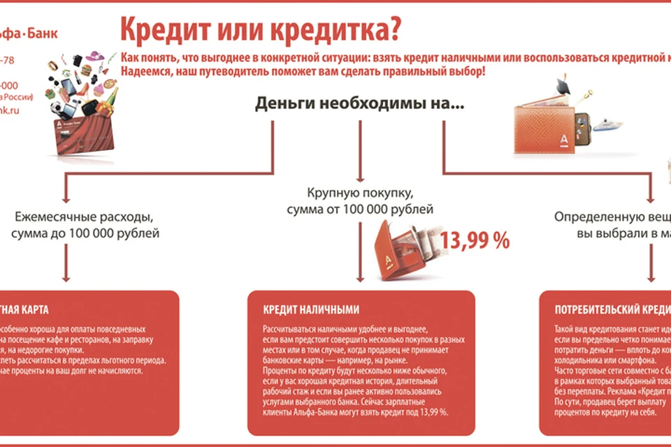 kak-vybrat-bank-dlja-potrebitelskogo-kredita