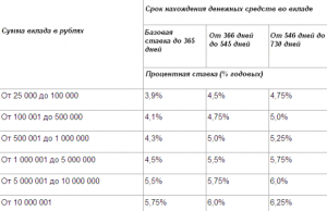 kak-vybrat-horoshij-depozit-v-banke-kljuchevye-faktory-i-poleznye-sovety