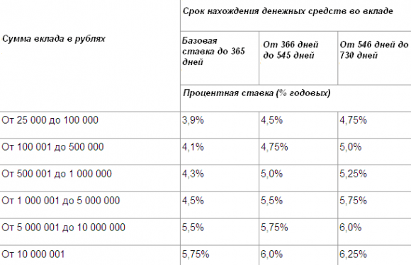 kak-vybrat-horoshij-depozit-v-banke-kljuchevye-faktory-i-poleznye-sovety