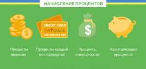 kak-vybrat-luchshij-depozit-v-bankah-ukrainy