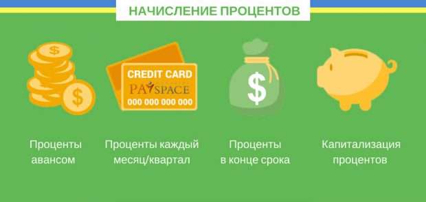 kak-vybrat-luchshij-depozit-v-bankah-ukrainy