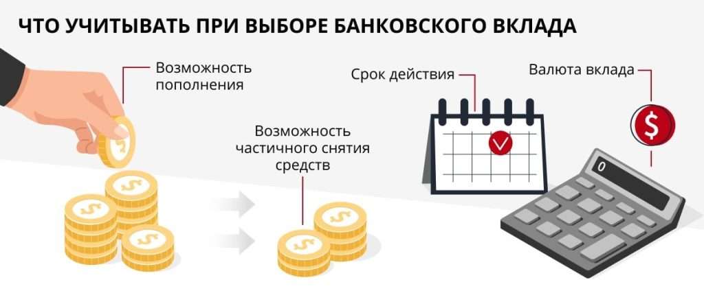 kak-vybrat-samyj-vygodnyj-depozit-v-banke