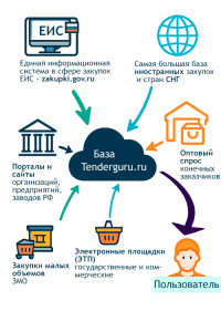 kommercheskie-tendery-kljuch-k-uspehu-v-sovremennom-biznese