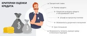 komu-dajut-potrebitelskij-kredit