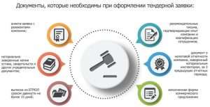 kto-mozhet-vyigryvat-tendery-kljuchevye-faktory-uspeha