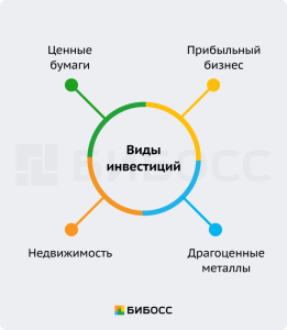 kto-takoj-poluchatel-investicij-i-kak-im-stat