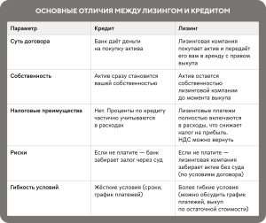lizingovaja-kompanija-pri-banke-rossija-preimushhestva-i-vozmozhnosti