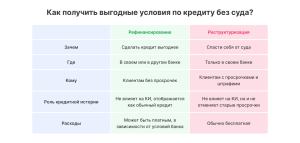 osnovanija-i-posledstvija-rastorzhenija-ipotechnogo-dogovora-bankom