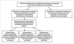 osnovy-kreditovanija-i-avtokreditovanie-polnoe-rukovodstvo