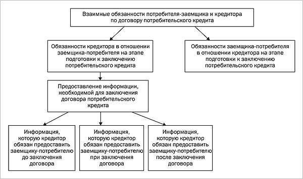 osnovy-kreditovanija-i-avtokreditovanie-polnoe-rukovodstvo