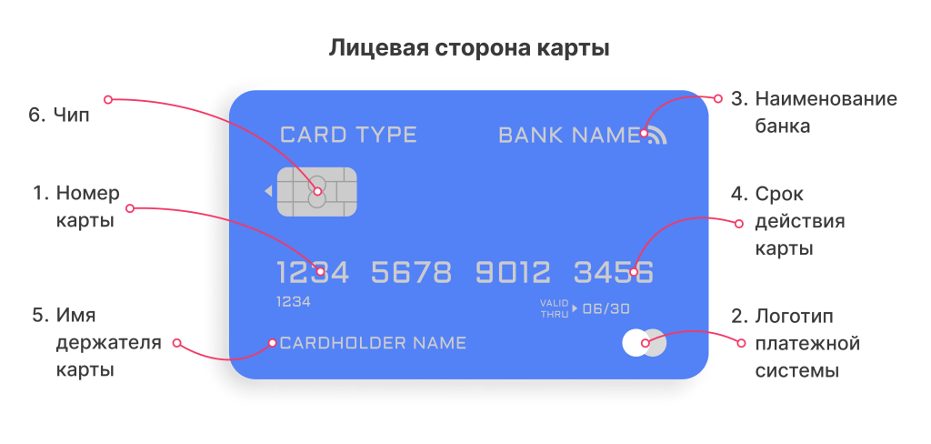 perevody-na-bankovskie-karty-vse-chto-nuzhno-znat
