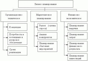 planirovanie-biznesa-na-predprijatii