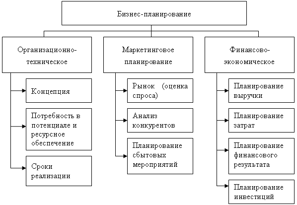 planirovanie-biznesa-na-predprijatii