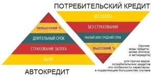 potrebitelskij-kredit-v-belarusi-osnovnye-harakteristiki-vidy-i-trebovanija-k-zaemshhiku