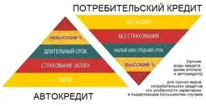 potrebitelskij-kredit-v-belarusi-osnovnye-harakteristiki-vidy-i-trebovanija-k-zaemshhiku