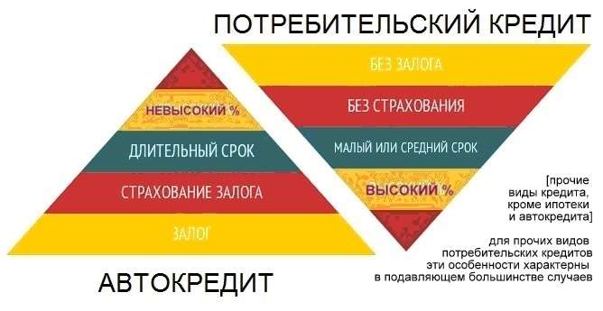 potrebitelskij-kredit-v-belarusi-osnovnye-harakteristiki-vidy-i-trebovanija-k-zaemshhiku