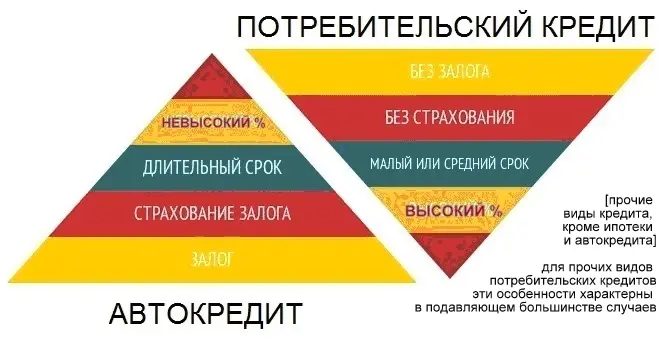 potrebitelskij-kredit-v-belarusi-osnovnye-harakteristiki-vidy-i-trebovanija-k-zaemshhiku
