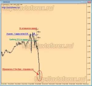 razgon-depozita-na-foreks-strategii-i-riski
