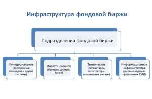 rossijskij-fondovyj-rynok-osnovnye-ponjatija-i-struktura