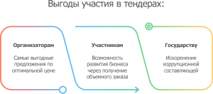 tendernaja-dokumentacija-kljuch-k-uspeshnomu-uchastiju-v-tenderah