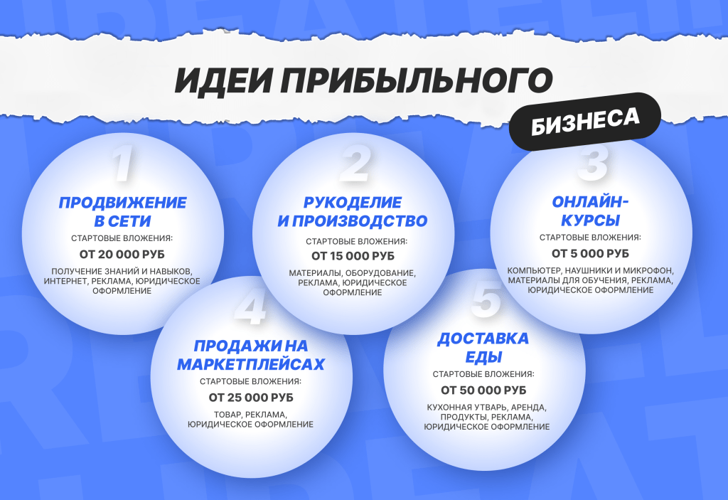 top-10-idej-dlja-malogo-biznesa-s-minimalnymi-vlozhenijami