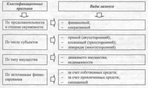 vidy-lizinga-v-kommercheskom-banke