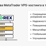 vps-dlja-foreks-optimizacija-i-nadezhnost-torgovli