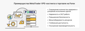 vps-dlja-foreks-optimizacija-i-nadezhnost-torgovli